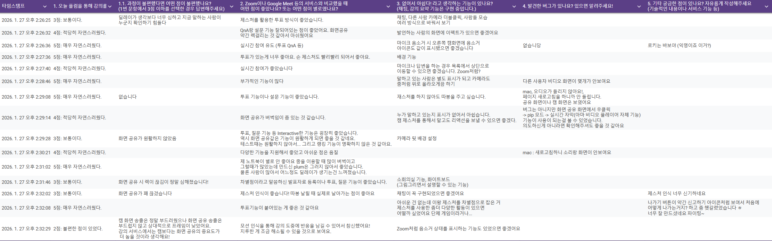 구글 설문 내용 일부