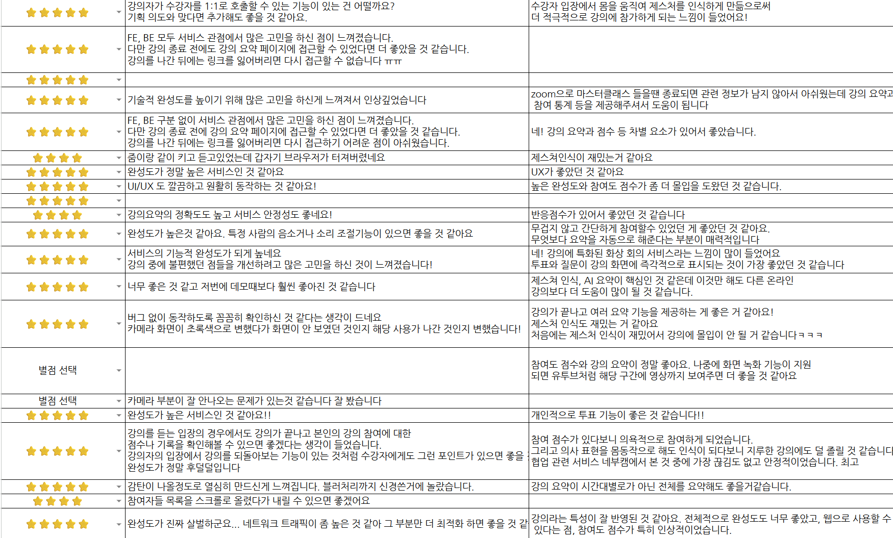 최종 발표 피드백 시트 일부